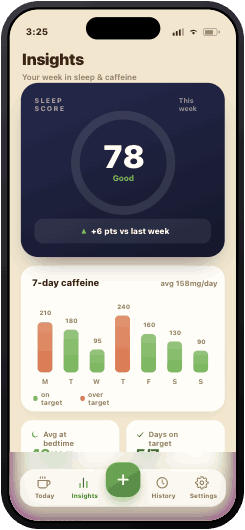Insights screen with a weekly Sleep Score of 78 and a 7-day caffeine chart